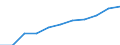 Total / Total / From 15 to 74 years / Thousand / Greece