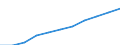 Total / Total / From 15 to 74 years / Thousand / France