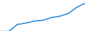 Total / Total / From 15 to 74 years / Thousand / Portugal