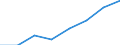 Total / Total / From 15 to 74 years / Thousand / North Macedonia