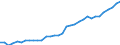 Category: Persons with tertiary education (ISCED) and/or employed in science and technology / International Standard Classification of Occupations 2008 (ISCO-08): Total / Age class: From 15 to 74 years / Unit of measure: Thousand persons / Geopolitical entity (reporting): Luxembourg