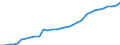 Category: Persons with tertiary education (ISCED) and/or employed in science and technology / International Standard Classification of Occupations 2008 (ISCO-08): Total / Age class: From 15 to 74 years / Unit of measure: Thousand persons / Geopolitical entity (reporting): Austria