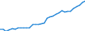 Category: Persons with tertiary education (ISCED) and/or employed in science and technology / International Standard Classification of Occupations 2008 (ISCO-08): Total / Age class: From 25 to 64 years / Unit of measure: Thousand persons / Geopolitical entity (reporting): Luxembourg