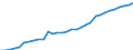 Category: Persons with tertiary education (ISCED) and/or employed in science and technology / International Standard Classification of Occupations 2008 (ISCO-08): Total / Age class: From 25 to 64 years / Unit of measure: Thousand persons / Geopolitical entity (reporting): Austria