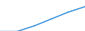 Personen mit tertiären Bildung (ISCED) und/oder mit wissenschaftlich-technischer Berufstätigkeit / Insgesamt - alle NACE-Wirtschaftszweige / 15 bis 74 Jahre / Tausend / Europäische Union - 27 Länder (ab 2020)