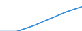 Category: Persons with tertiary education (ISCED) and/or employed in science and technology / Statistical classification of economic activities in the European Community (NACE Rev. 1.1): Total - all NACE activities / Age class: From 15 to 74 years / Unit of measure: Thousand / Geopolitical entity (reporting): European Union - 27 countries (from 2020)