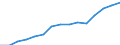 Category: Persons with tertiary education (ISCED) and/or employed in science and technology / Statistical classification of economic activities in the European Community (NACE Rev. 1.1): Total - all NACE activities / Age class: From 15 to 74 years / Unit of measure: Thousand / Geopolitical entity (reporting): Belgium