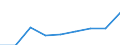 Category: Persons with tertiary education (ISCED) and/or employed in science and technology / Statistical classification of economic activities in the European Community (NACE Rev. 1.1): Total - all NACE activities / Age class: From 15 to 74 years / Unit of measure: Thousand / Geopolitical entity (reporting): Bulgaria