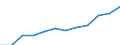Category: Persons with tertiary education (ISCED) and/or employed in science and technology / Statistical classification of economic activities in the European Community (NACE Rev. 1.1): Total - all NACE activities / Age class: From 15 to 74 years / Unit of measure: Thousand / Geopolitical entity (reporting): Czechia