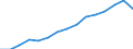 Category: Persons with tertiary education (ISCED) and/or employed in science and technology / Statistical classification of economic activities in the European Community (NACE Rev. 1.1): Total - all NACE activities / Age class: From 15 to 74 years / Unit of measure: Thousand / Geopolitical entity (reporting): Denmark