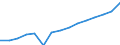 Category: Persons with tertiary education (ISCED) and/or employed in science and technology / Statistical classification of economic activities in the European Community (NACE Rev. 1.1): Total - all NACE activities / Age class: From 15 to 74 years / Unit of measure: Thousand / Geopolitical entity (reporting): Ireland