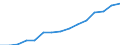 Category: Persons with tertiary education (ISCED) and/or employed in science and technology / Statistical classification of economic activities in the European Community (NACE Rev. 1.1): Total - all NACE activities / Age class: From 15 to 74 years / Unit of measure: Thousand / Geopolitical entity (reporting): Greece