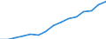 Category: Persons with tertiary education (ISCED) and/or employed in science and technology / Statistical classification of economic activities in the European Community (NACE Rev. 1.1): Total - all NACE activities / Age class: From 15 to 74 years / Unit of measure: Thousand / Geopolitical entity (reporting): Italy
