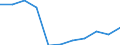 Category: Persons with tertiary education (ISCED) and/or employed in science and technology / Statistical classification of economic activities in the European Community (NACE Rev. 1.1): Total - all NACE activities / Age class: From 15 to 74 years / Unit of measure: Thousand / Geopolitical entity (reporting): Lithuania