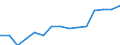Category: Persons with tertiary education (ISCED) and/or employed in science and technology / Statistical classification of economic activities in the European Community (NACE Rev. 1.1): Total - all NACE activities / Age class: From 15 to 74 years / Unit of measure: Thousand / Geopolitical entity (reporting): Luxembourg