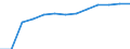 Category: Persons with tertiary education (ISCED) and/or employed in science and technology / Statistical classification of economic activities in the European Community (NACE Rev. 1.1): Total - all NACE activities / Age class: From 15 to 74 years / Unit of measure: Thousand / Geopolitical entity (reporting): Hungary