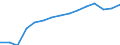 Category: Persons with tertiary education (ISCED) and/or employed in science and technology / Statistical classification of economic activities in the European Community (NACE Rev. 1.1): Total - all NACE activities / Age class: From 15 to 74 years / Unit of measure: Thousand / Geopolitical entity (reporting): Netherlands