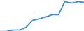 Category: Persons with tertiary education (ISCED) and/or employed in science and technology / Statistical classification of economic activities in the European Community (NACE Rev. 1.1): Total - all NACE activities / Age class: From 15 to 74 years / Unit of measure: Thousand / Geopolitical entity (reporting): Austria