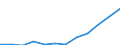 Category: Persons with tertiary education (ISCED) and/or employed in science and technology / Statistical classification of economic activities in the European Community (NACE Rev. 1.1): Total - all NACE activities / Age class: From 15 to 74 years / Unit of measure: Thousand / Geopolitical entity (reporting): Poland