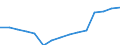 Category: Persons with tertiary education (ISCED) and/or employed in science and technology / Statistical classification of economic activities in the European Community (NACE Rev. 1.1): Total - all NACE activities / Age class: From 15 to 74 years / Unit of measure: Thousand / Geopolitical entity (reporting): Portugal