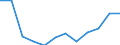 Category: Persons with tertiary education (ISCED) and/or employed in science and technology / Statistical classification of economic activities in the European Community (NACE Rev. 1.1): Total - all NACE activities / Age class: From 15 to 74 years / Unit of measure: Thousand / Geopolitical entity (reporting): Romania