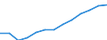 Category: Persons with tertiary education (ISCED) and/or employed in science and technology / Statistical classification of economic activities in the European Community (NACE Rev. 1.1): Total - all NACE activities / Age class: From 15 to 74 years / Unit of measure: Thousand / Geopolitical entity (reporting): Slovenia