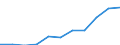 Category: Persons with tertiary education (ISCED) and/or employed in science and technology / Statistical classification of economic activities in the European Community (NACE Rev. 1.1): Total - all NACE activities / Age class: From 15 to 74 years / Unit of measure: Thousand / Geopolitical entity (reporting): Slovakia