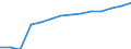 Category: Persons with tertiary education (ISCED) and/or employed in science and technology / Statistical classification of economic activities in the European Community (NACE Rev. 1.1): Total - all NACE activities / Age class: From 15 to 74 years / Unit of measure: Thousand / Geopolitical entity (reporting): Sweden