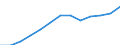 Category: Persons with tertiary education (ISCED) and/or employed in science and technology / Statistical classification of economic activities in the European Community (NACE Rev. 1.1): Total - all NACE activities / Age class: From 15 to 74 years / Unit of measure: Thousand / Geopolitical entity (reporting): Norway