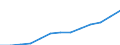 Category: Persons with tertiary education (ISCED) and/or employed in science and technology / Statistical classification of economic activities in the European Community (NACE Rev. 1.1): Total - all NACE activities / Age class: From 15 to 74 years / Unit of measure: Thousand / Geopolitical entity (reporting): Switzerland