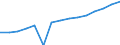 Category: Persons with tertiary education (ISCED) and/or employed in science and technology / Statistical classification of economic activities in the European Community (NACE Rev. 1.1): Total - all NACE activities / Age class: From 15 to 74 years / Unit of measure: Thousand / Geopolitical entity (reporting): United Kingdom
