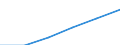 Personen mit tertiären Bildung (ISCED) und/oder mit wissenschaftlich-technischer Berufstätigkeit / Insgesamt - alle NACE-Wirtschaftszweige / 15 bis 74 Jahre / Tausend / Europäische Union - 28 Länder (2013-2020)