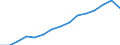 Personen mit tertiären Bildung (ISCED) und/oder mit wissenschaftlich-technischer Berufstätigkeit / Insgesamt - alle NACE-Wirtschaftszweige / 15 bis 74 Jahre / Tausend / Dänemark