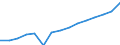 Personen mit tertiären Bildung (ISCED) und/oder mit wissenschaftlich-technischer Berufstätigkeit / Insgesamt - alle NACE-Wirtschaftszweige / 15 bis 74 Jahre / Tausend / Irland