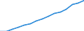 Personen mit tertiären Bildung (ISCED) und/oder mit wissenschaftlich-technischer Berufstätigkeit / Insgesamt - alle NACE-Wirtschaftszweige / 15 bis 74 Jahre / Tausend / Spanien