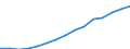 Persons with tertiary education (ISCED) and/or employed in science and technology / Total - all NACE activities / From 15 to 74 years / Thousand / France