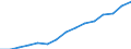 Personen mit tertiären Bildung (ISCED) und/oder mit wissenschaftlich-technischer Berufstätigkeit / Insgesamt - alle NACE-Wirtschaftszweige / 15 bis 74 Jahre / Tausend / Italien