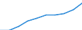 Personen mit tertiären Bildung (ISCED) und/oder mit wissenschaftlich-technischer Berufstätigkeit / Insgesamt - alle NACE-Wirtschaftszweige / 15 bis 74 Jahre / Tausend / Zypern