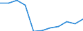 Personen mit tertiären Bildung (ISCED) und/oder mit wissenschaftlich-technischer Berufstätigkeit / Insgesamt - alle NACE-Wirtschaftszweige / 15 bis 74 Jahre / Tausend / Litauen