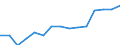 Personen mit tertiären Bildung (ISCED) und/oder mit wissenschaftlich-technischer Berufstätigkeit / Insgesamt - alle NACE-Wirtschaftszweige / 15 bis 74 Jahre / Tausend / Luxemburg