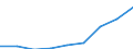 Personen mit tertiären Bildung (ISCED) und/oder mit wissenschaftlich-technischer Berufstätigkeit / Insgesamt - alle NACE-Wirtschaftszweige / 15 bis 74 Jahre / Tausend / Malta