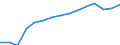 Personen mit tertiären Bildung (ISCED) und/oder mit wissenschaftlich-technischer Berufstätigkeit / Insgesamt - alle NACE-Wirtschaftszweige / 15 bis 74 Jahre / Tausend / Niederlande