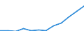 Personen mit tertiären Bildung (ISCED) und/oder mit wissenschaftlich-technischer Berufstätigkeit / Insgesamt - alle NACE-Wirtschaftszweige / 15 bis 74 Jahre / Tausend / Polen