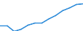 Personen mit tertiären Bildung (ISCED) und/oder mit wissenschaftlich-technischer Berufstätigkeit / Insgesamt - alle NACE-Wirtschaftszweige / 15 bis 74 Jahre / Tausend / Slowenien