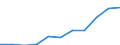 Personen mit tertiären Bildung (ISCED) und/oder mit wissenschaftlich-technischer Berufstätigkeit / Insgesamt - alle NACE-Wirtschaftszweige / 15 bis 74 Jahre / Tausend / Slowakei