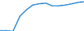 Personen mit tertiären Bildung (ISCED) und/oder mit wissenschaftlich-technischer Berufstätigkeit / Insgesamt - alle NACE-Wirtschaftszweige / 15 bis 74 Jahre / Tausend / Finnland