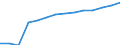 Personen mit tertiären Bildung (ISCED) und/oder mit wissenschaftlich-technischer Berufstätigkeit / Insgesamt - alle NACE-Wirtschaftszweige / 15 bis 74 Jahre / Tausend / Schweden