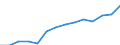 Personen mit tertiären Bildung (ISCED) und/oder mit wissenschaftlich-technischer Berufstätigkeit / Insgesamt - alle NACE-Wirtschaftszweige / 15 bis 74 Jahre / Tausend / Island