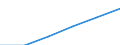 Category: Persons with tertiary education (ISCED) and/or employed in science and technology / Statistical classification of economic activities in the European Community (NACE Rev. 1.1): Total - all NACE activities / Age class: From 25 to 64 years / Unit of measure: Thousand / Geopolitical entity (reporting): European Union - 27 countries (from 2020)