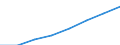 Category: Persons with tertiary education (ISCED) and/or employed in science and technology / Statistical classification of economic activities in the European Community (NACE Rev. 1.1): Total - all NACE activities / Age class: From 25 to 64 years / Unit of measure: Thousand / Geopolitical entity (reporting): Euro area - 19 countries  (2015-2022)